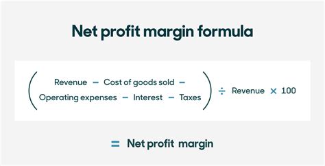 Profit Margin Calculator